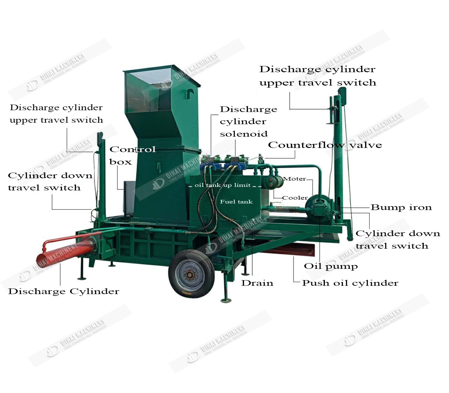 horizontal silage bagging machine 