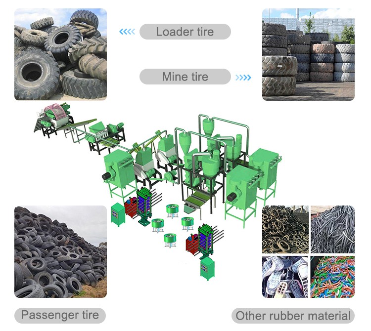automatic tire recycling plant