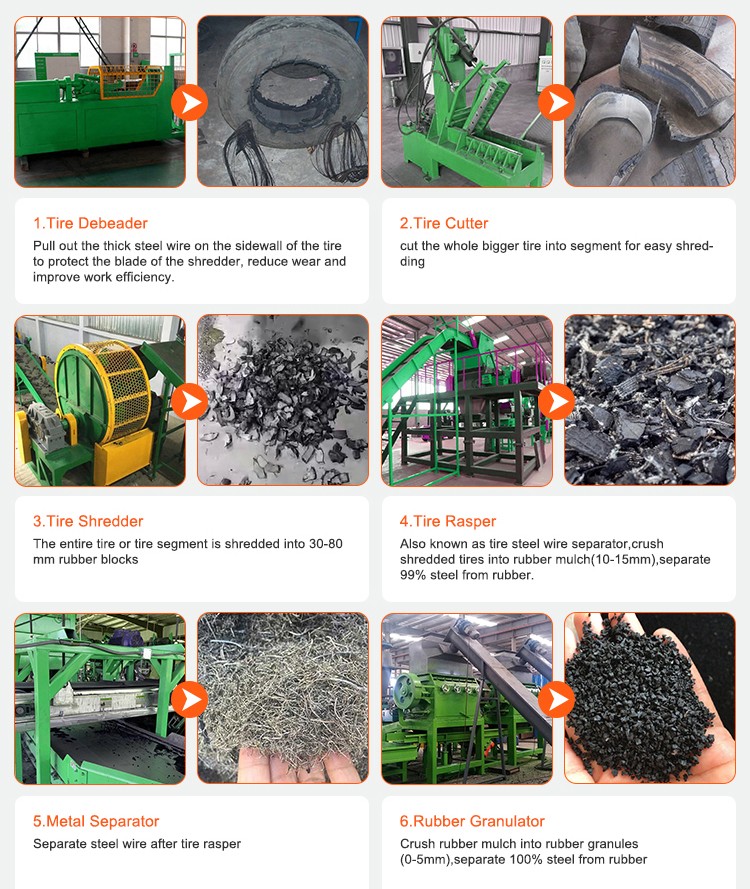 tyre recycling plant