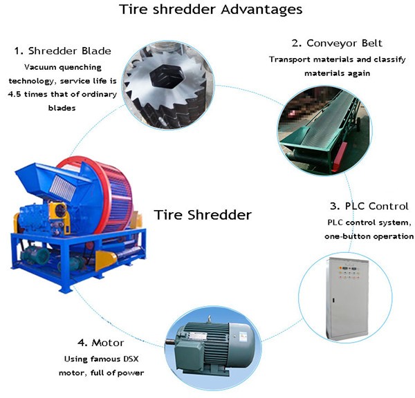 advantages of tire recycling machine, tire shredder machine