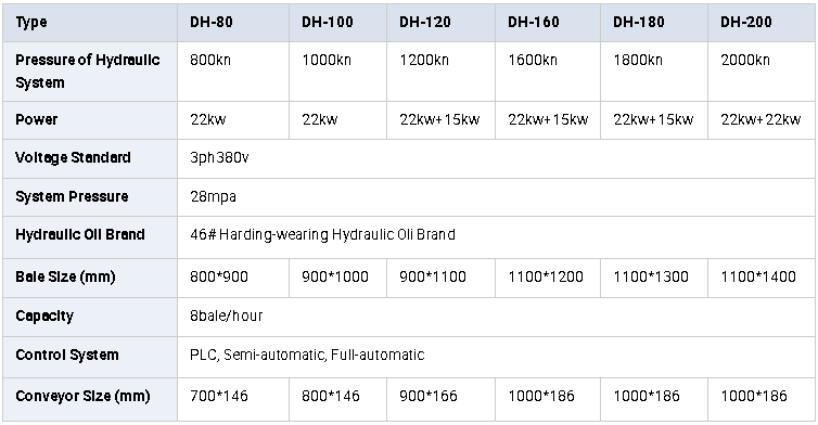 parameter of automatic horizontal baler