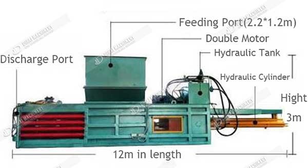 Horizontal automatic tyre baler machine