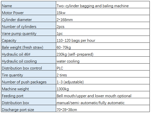 parameter of Horizontal Silage Bagging machine